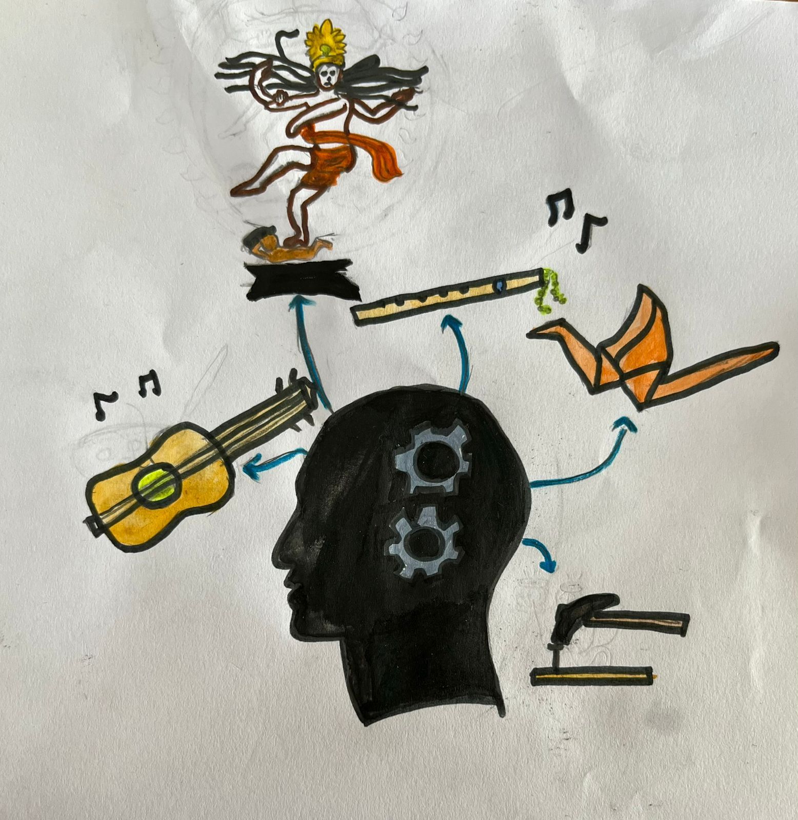 सुट्टीतील धमाल (पर्व दुसरे) - ३ : कला (कविता)